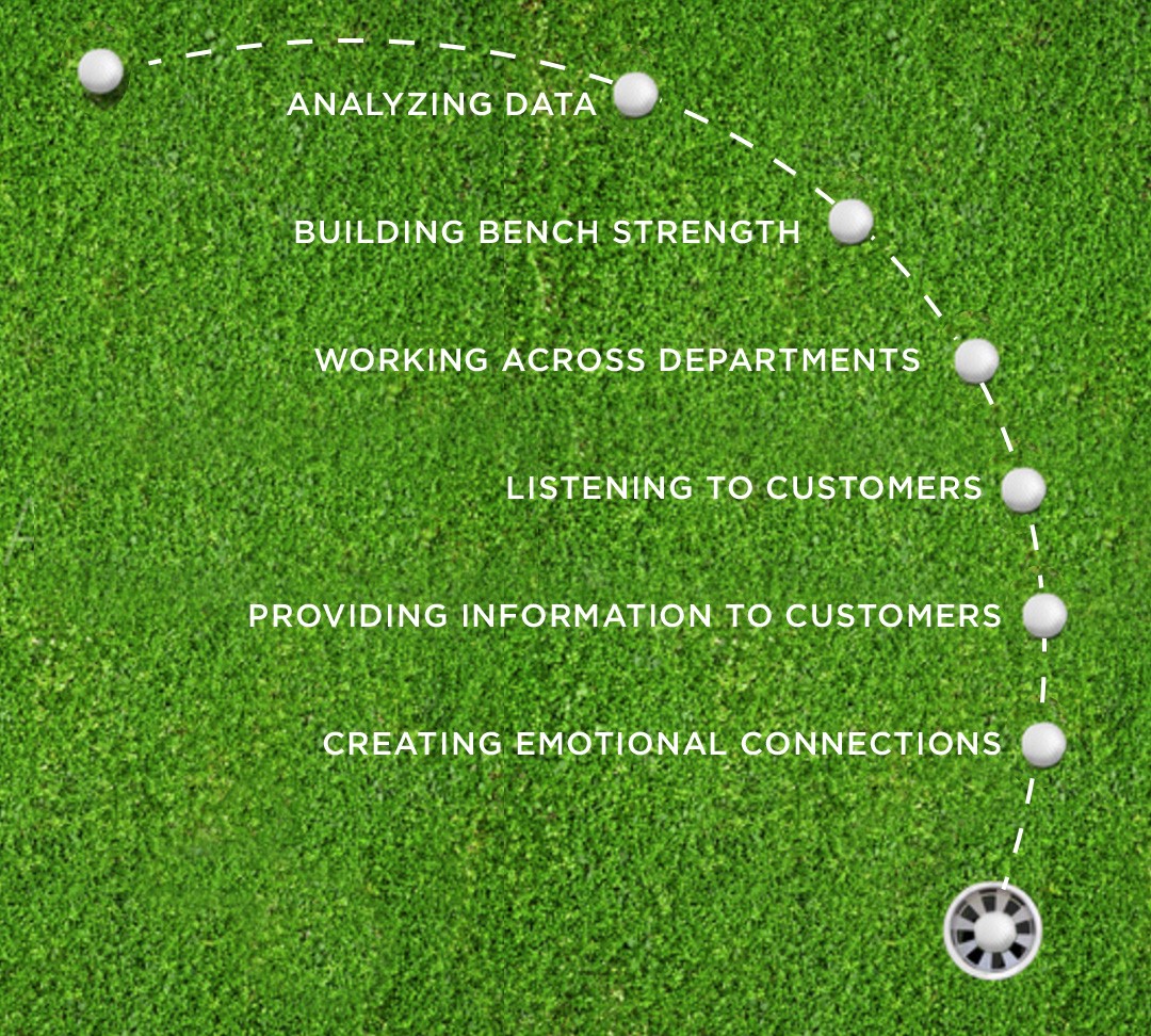 modern-marketing-skills modern-marketing-skills-j-carcamo-associates