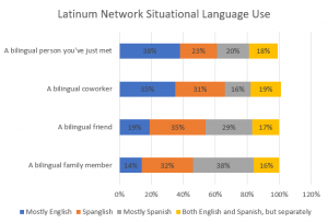 Hispanic-Marketing-Language-Preference