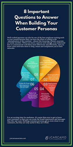 brand persona infographic